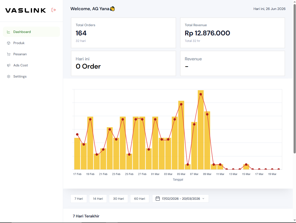 Tampilan Dashboard Penjualan vaslink DIgital